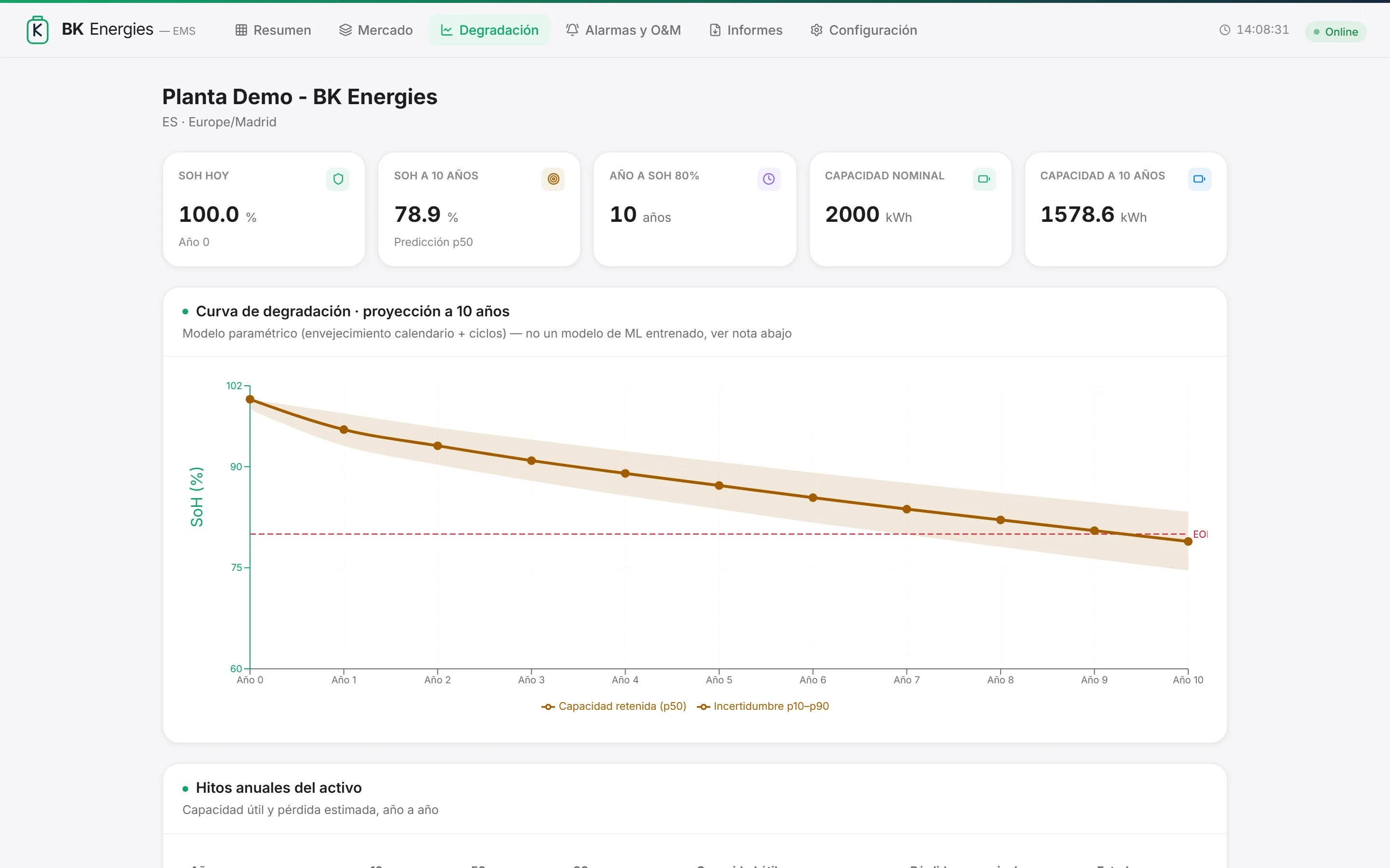BK EMS Local : état de santé et dégradation de la batterie