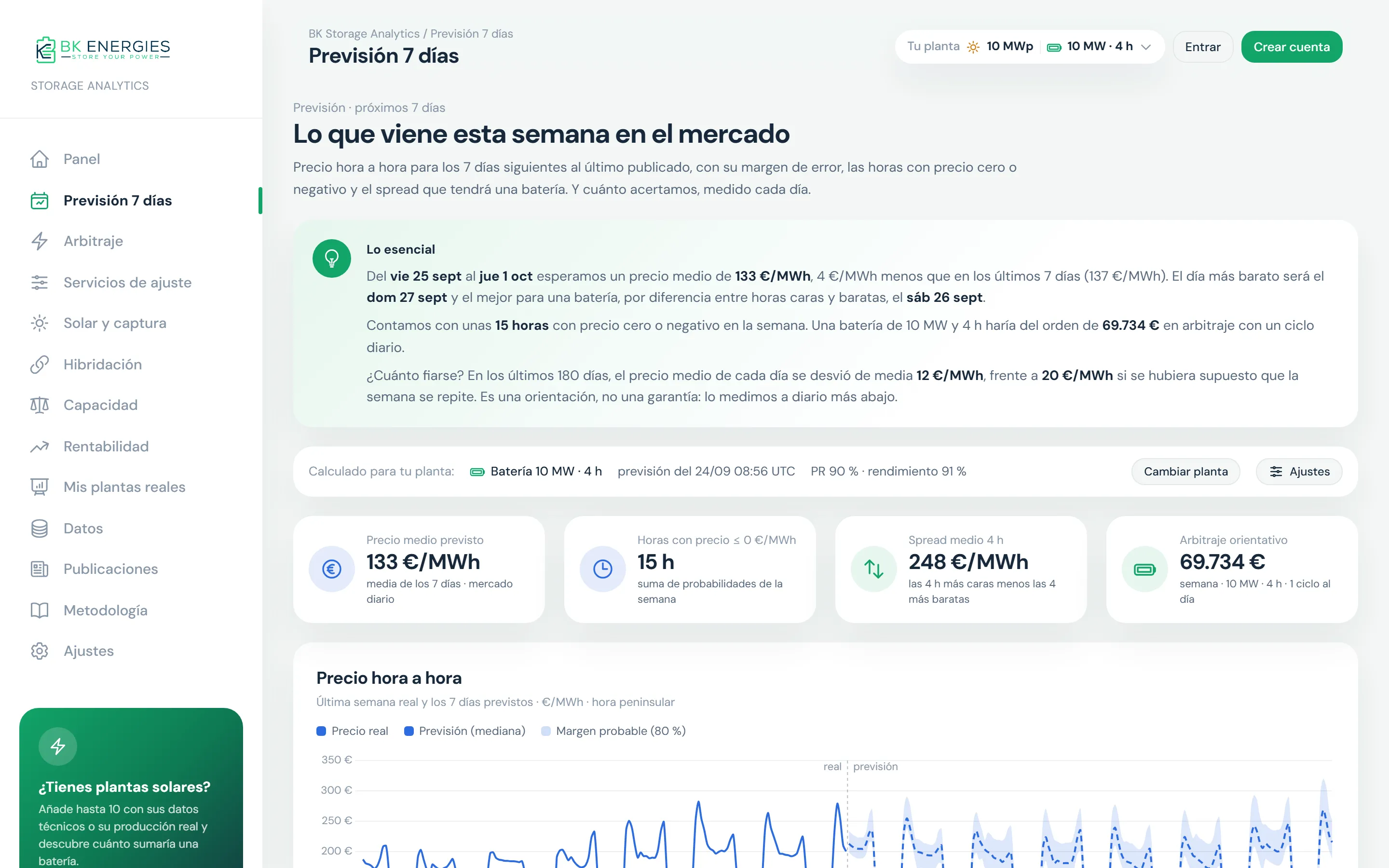 Onglet Prévision à 7 jours : prix moyen prévu, heures à prix nul ou négatif, spread et arbitrage indicatif